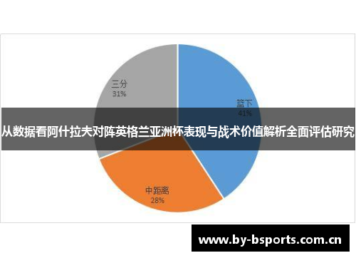 从数据看阿什拉夫对阵英格兰亚洲杯表现与战术价值解析全面评估研究